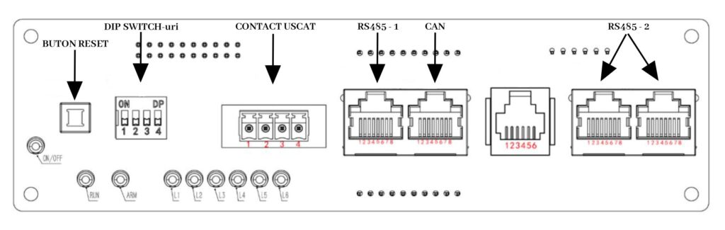 Porturi panou frontal JK BMS